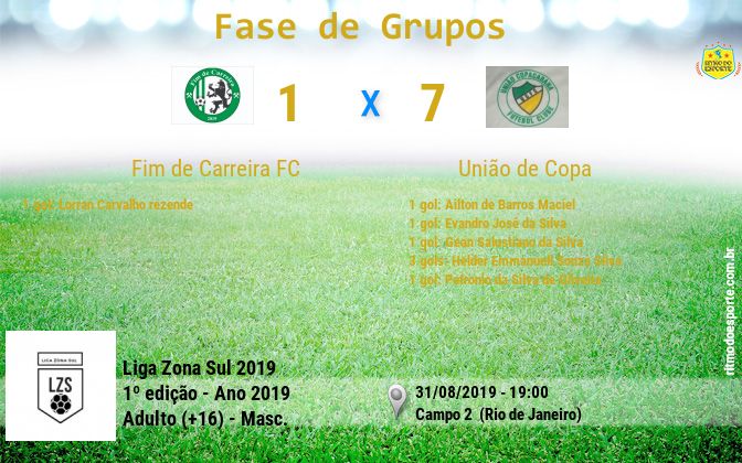 Resultado da partida