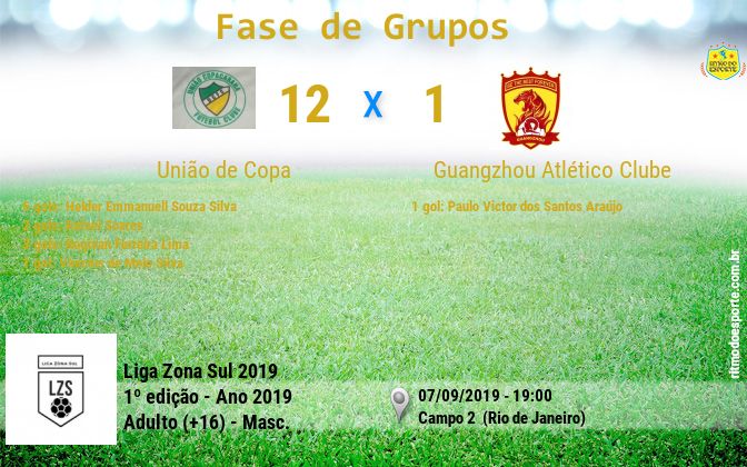 Resultado da partida