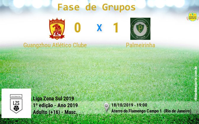 Resultado da partida