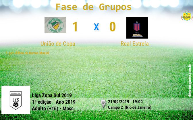 Resultado da partida