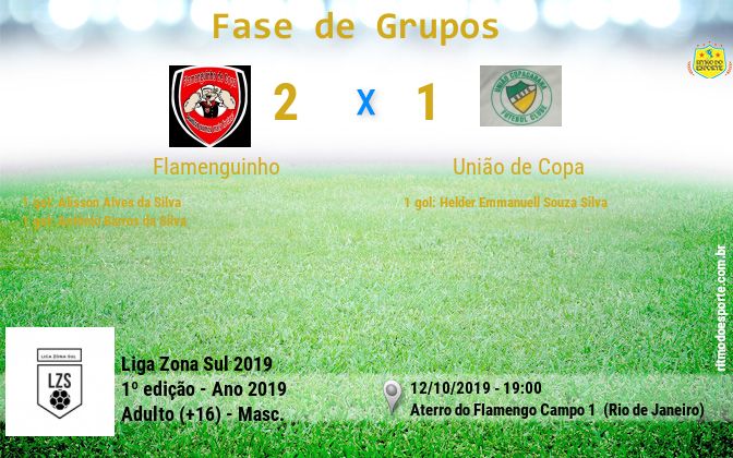 Resultado da partida