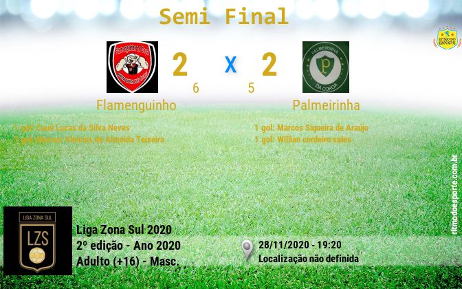 Resultado da partida